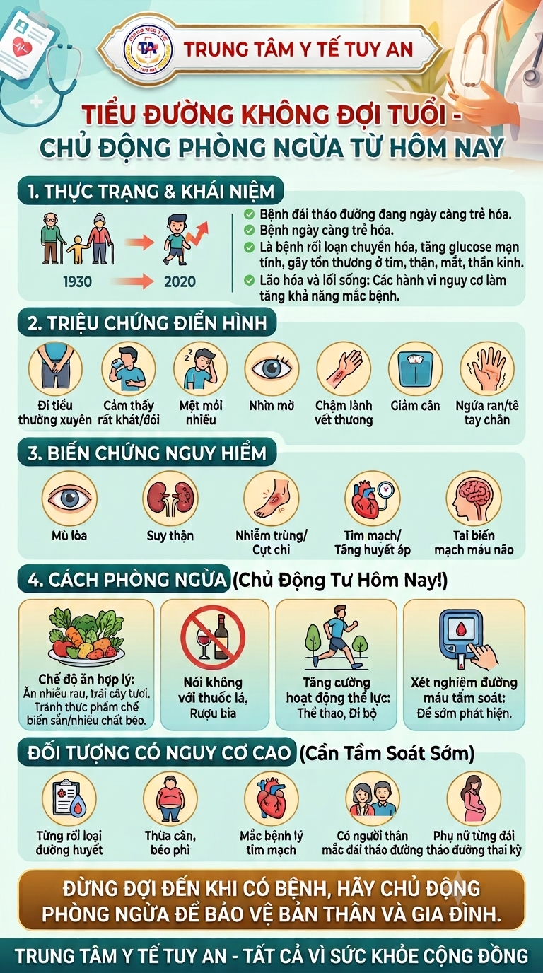 Tiểu đường không đợi tuổi- Chủ động phòng ngừa từ hôm nay